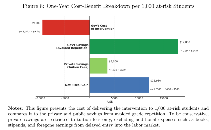 It's great to see thoughtful cost-benefit analysis in this work.