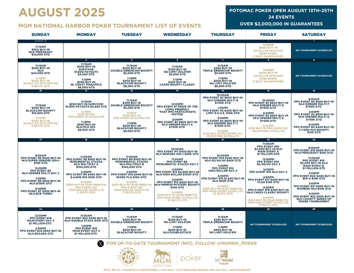MGM National Harbor Poker (@mgmnh_poker) on Twitter photo 🔥It’s officially August — let’s make it Monumental.🔥
🎯 #PPO2025 runs Aug 13–25 with 23 🏆 events and $2M+ in guarantees!
🎲 Cash game crushers: Waterfall & Mystery High Hands return!
📅 Full promo & tourney details attached.
Let’s make history. #MGMNH <a href="/BetMGMPoker/">BetMGM Poker</a> 🔥It’s officially August — let’s make it Monumental.🔥
🎯 #PPO2025 runs Aug 13–25 with 23 🏆 events and $2M+ in guarantees!
🎲 Cash game crushers: Waterfall & Mystery High Hands return!
📅 Full promo & tourney details attached.
Let’s make history. #MGMNH <a href="/BetMGMPoker/">BetMGM Poker</a>