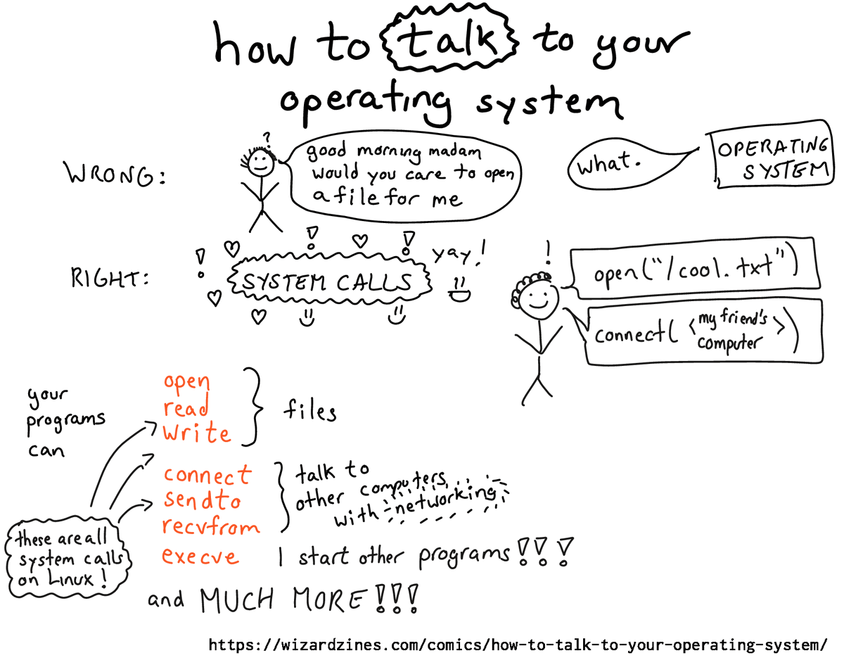 Mohit Mishra (@chessman786) on Twitter photo how to talk to your operating system how to talk to your operating system