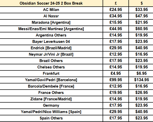 Final 18 spots in 24-25 Obsidian Soccer Break!

Ripping today, live over on twitch!