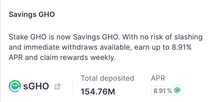 Savings GHO 界面，显示总存款 1.5476 亿和 8.91% 年化收益率