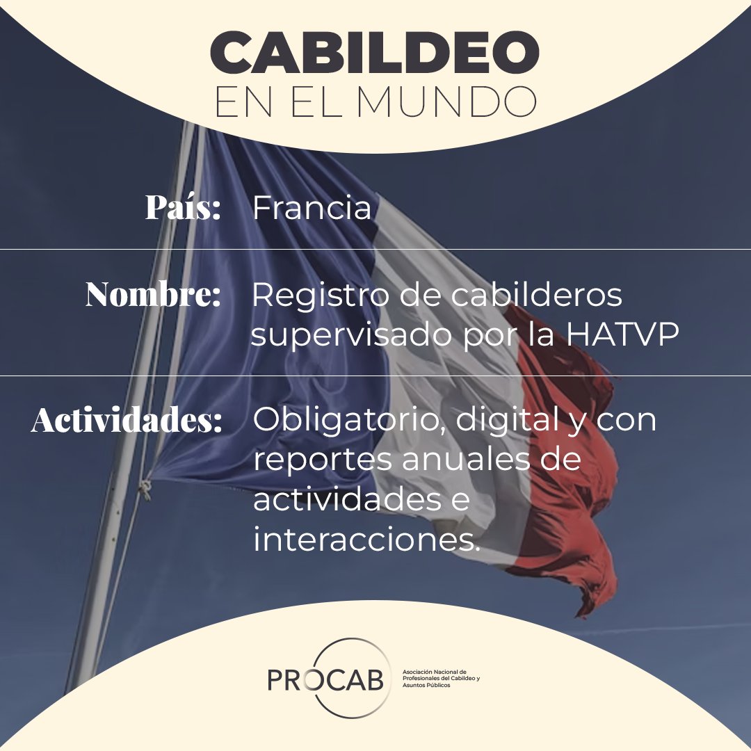 ProcabMexico's tweet image. 🇫🇷 En Francia, la Haute Autorité pour la transparence de la vie publique (HATVP) gestiona un registro obligatorio de cabilderos.
✔ Declaración anual de interacciones y gastos
✔ Código de conducta
✔ Sanciones por incumplimiento
#CabildeoResponsable #PROCAB #Transparencia
