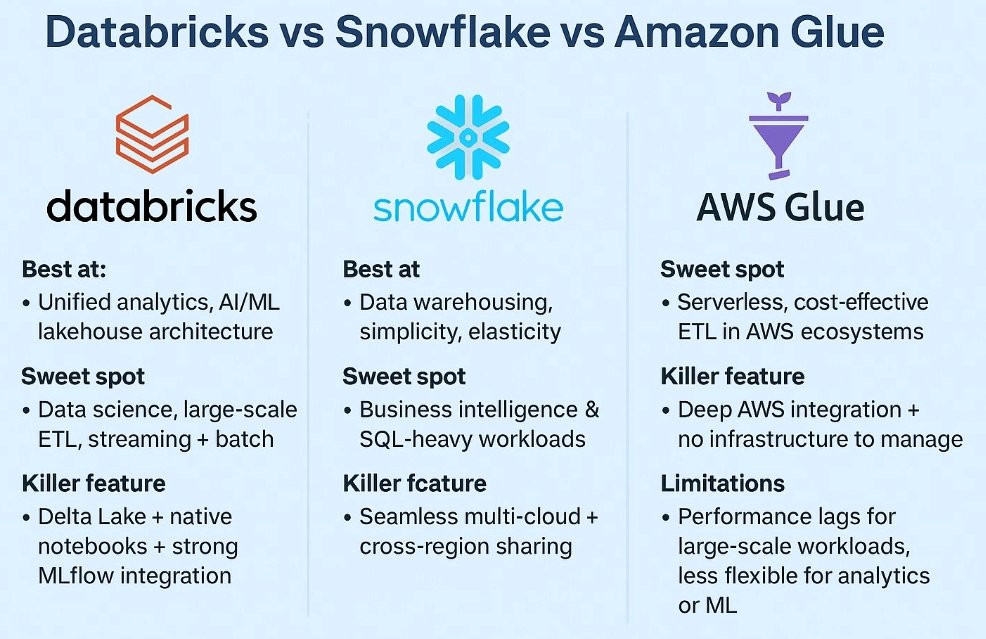 AIStackInvestor's tweet image. Which one&apos;s right for you?