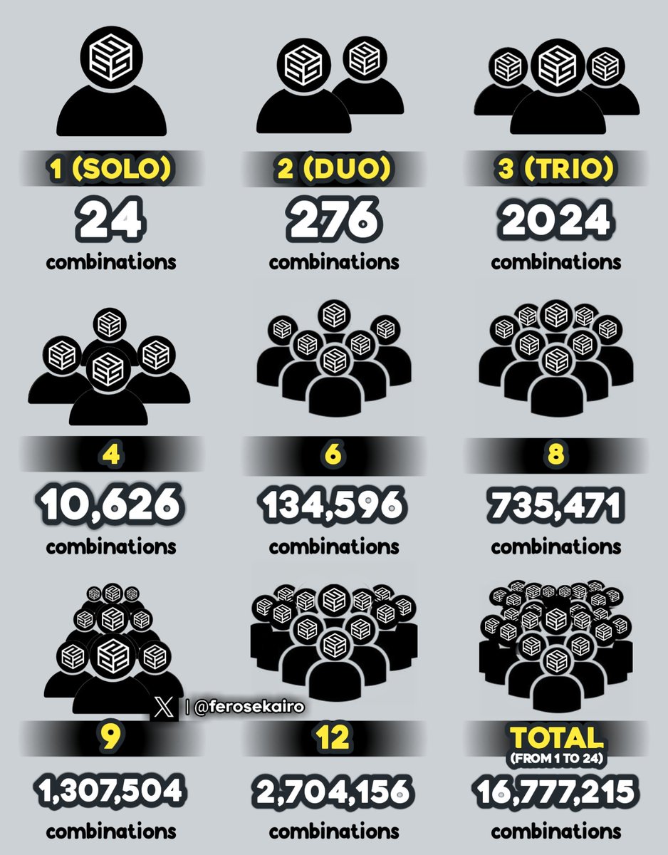 ferosekairo's tweet image. I analyzed how many combinations tripleS has and this is what I got