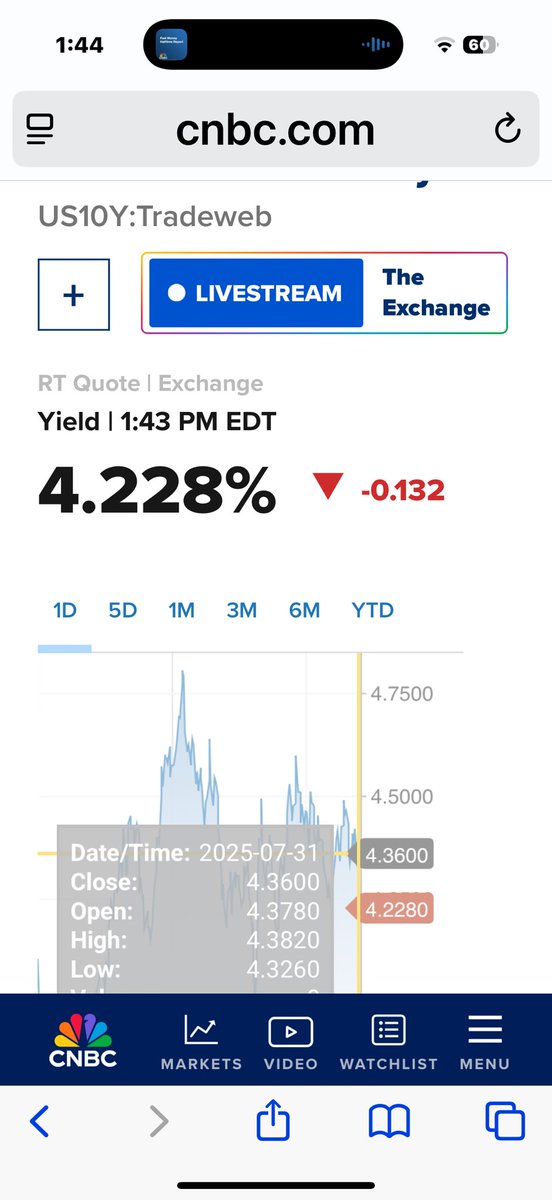Bond bears need to be careful here. This looks exactly like a year ago without the election. To everyone who said sub 4 would never happen? Let’s see where it goes before Labor Day