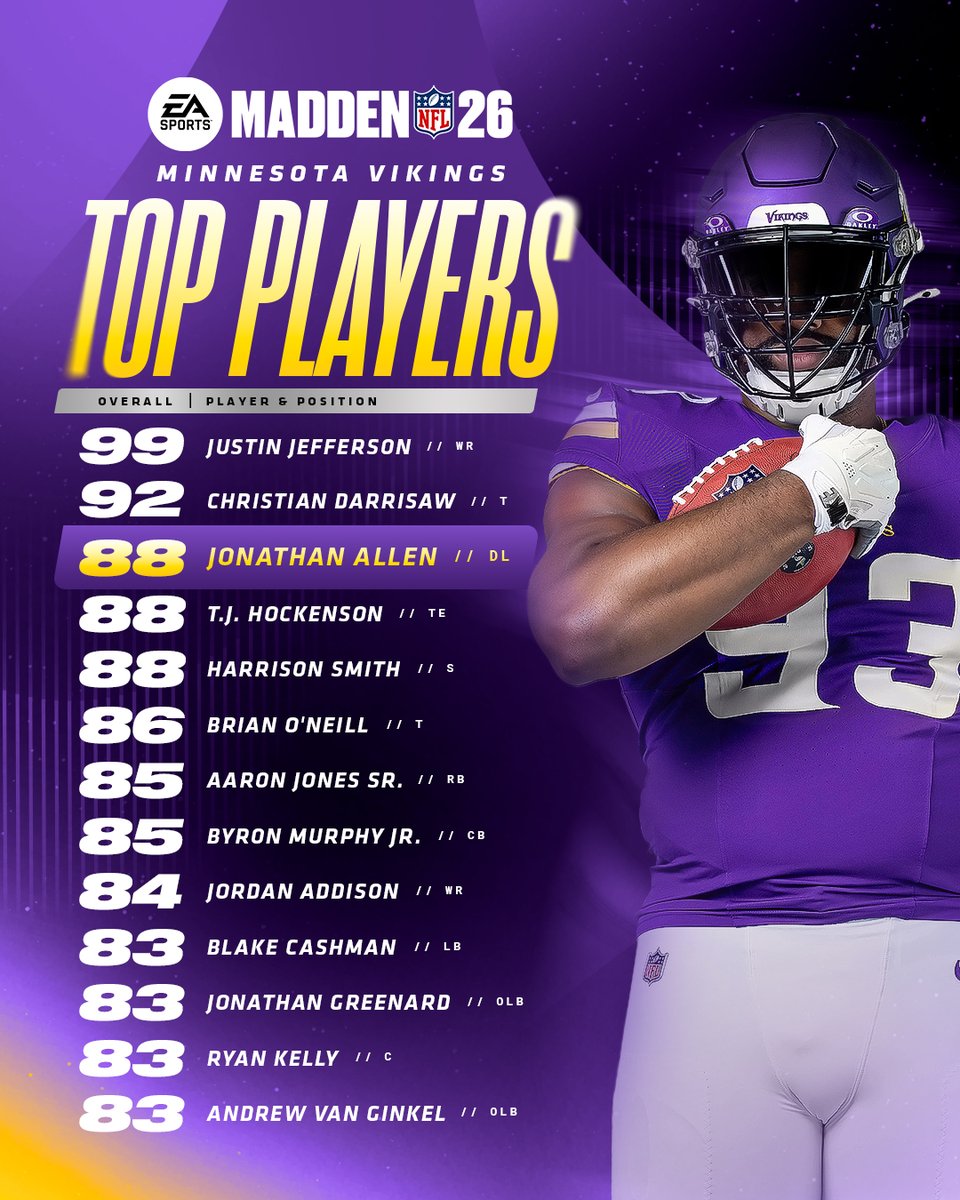 Minnesota Vikings tweet media