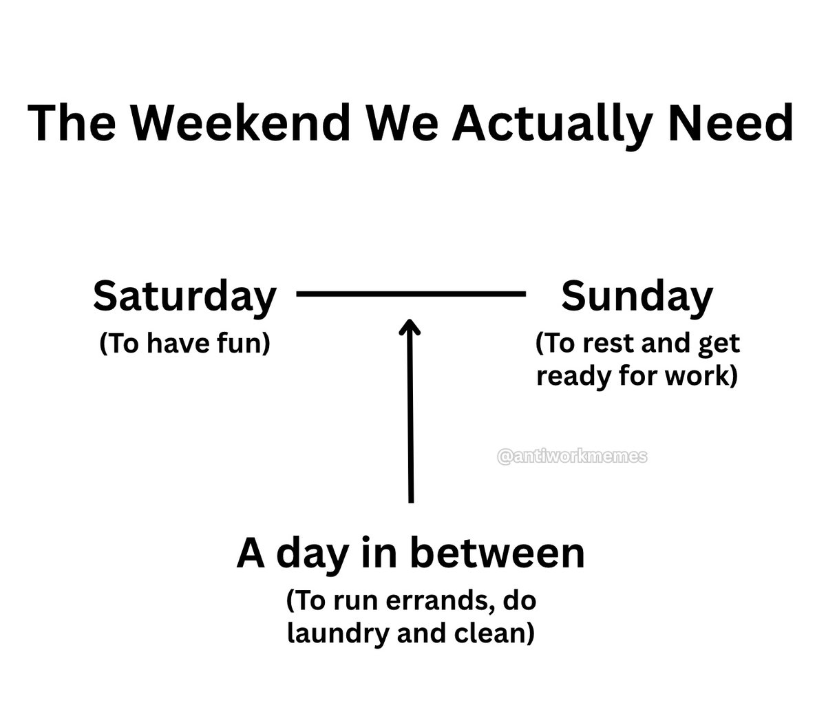 Work Memes (@workmemesdaily) on Twitter photo 