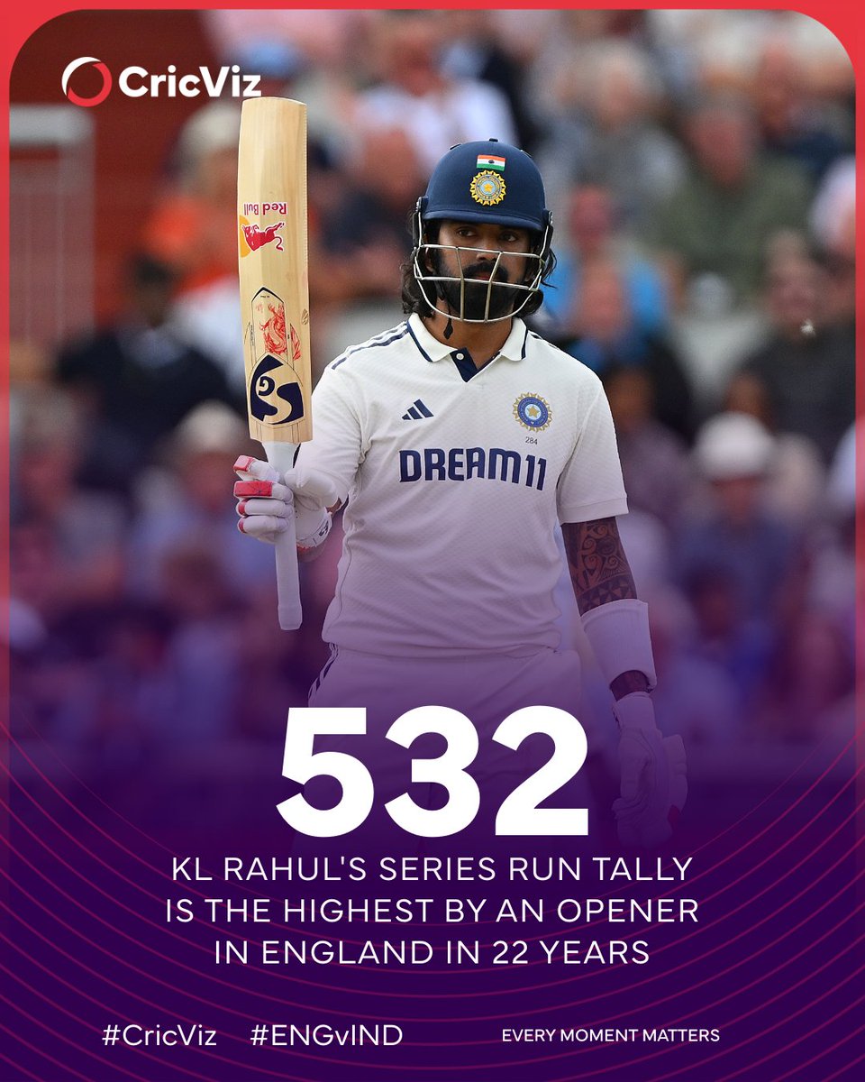 The CricViz Analyst tweet media