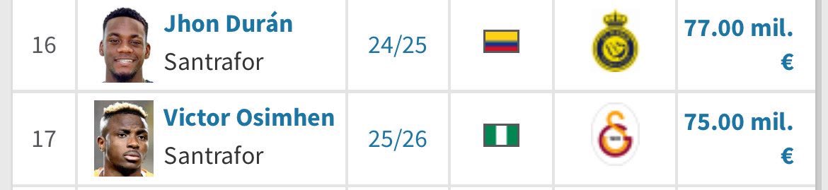 Galatasaraylılar kırparak paylaşma sebepleri bu. John Duran 20 yaşında İngiltere'yi sallamış 77 milyona transfer olmuştur. Osimhen ise hiç bir takım 70 vermemiş Galatasaray'a kitlemişler. John Duran Osimhen'den 5 gömlek üstün adamdır.