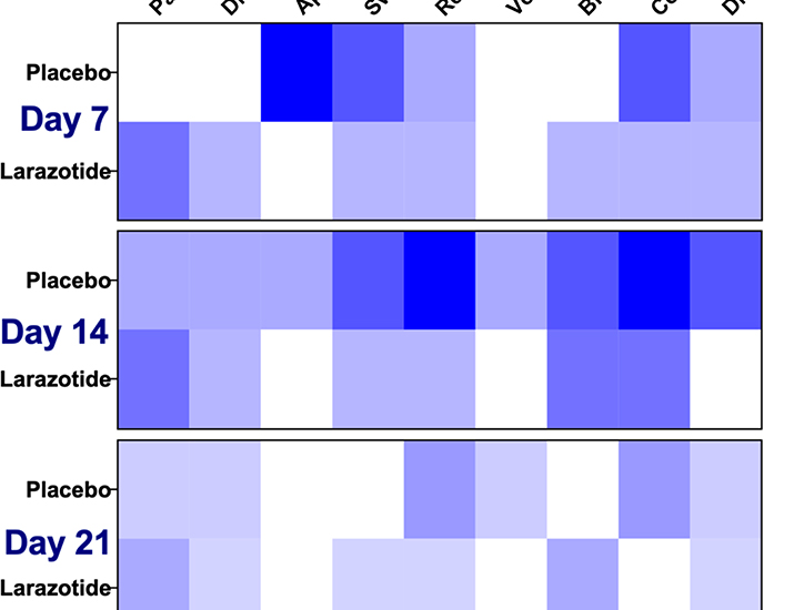 ScienceTM's tweet image. The experimental drug larazotide is safe in children and may accelerate recovery from gastrointestinal symptoms and spike protein antigen clearance in #MISC after #COVID19, suggests a small clinical trial. @LaelYonker @MassGeneralNews 
scim.ag/4ofCJcD
