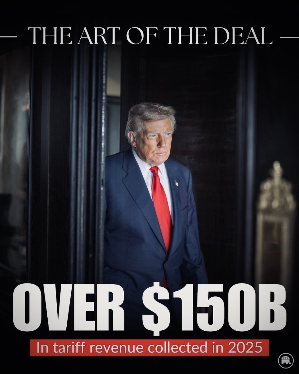 President Trump is breaking records, with over $150 billion in tariff revenue collected so far in 2025 🔥🔥🔥