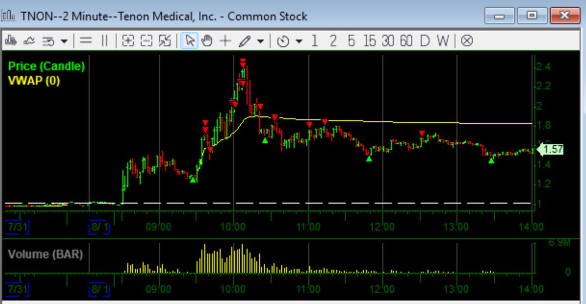 mmt_trader's tweet image. $TNON Long first/then sized A+ into short.