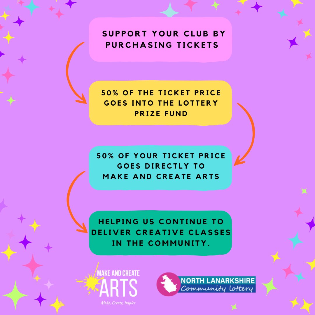 🎟 Support Make and Create Arts!

Tickets just £1 via North Lanarkshire Community Lottery.

50% supports us, 50% goes to prizes!

🌴 Win a £2K Luxury Getaway or take the cash! 💰

Get your tickets now 👉 nlcommunitylottery.co.uk/support/make-a…