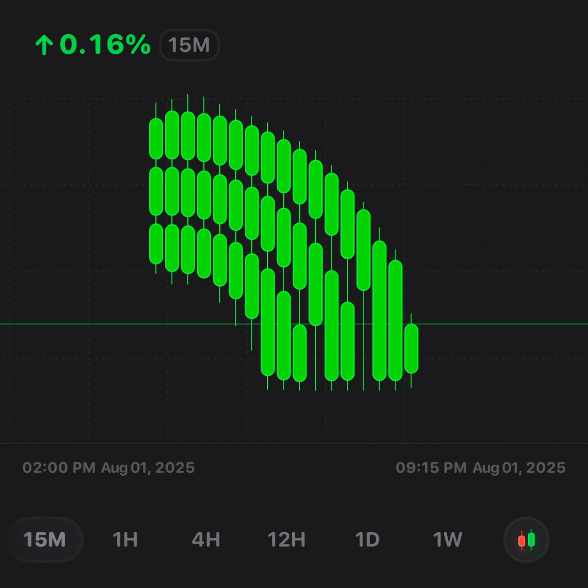 chart, is this real?