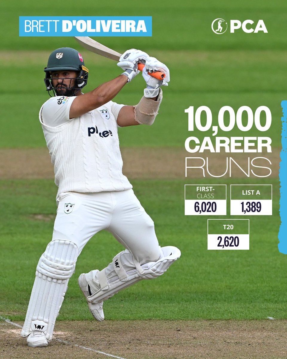PCA (@pca) on Twitter photo A quickfire 3⃣7⃣ during <a href="/WorcsCCC/">Worcestershire CCC</a>'s exciting attempted run chase saw Brett D'Oliveira pass a significant milestone 🙌
#CountyChamp A quickfire 3⃣7⃣ during <a href="/WorcsCCC/">Worcestershire CCC</a>'s exciting attempted run chase saw Brett D'Oliveira pass a significant milestone 🙌
#CountyChamp