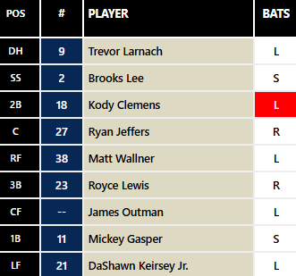 I know I give Breslow a lot of shit...

But good lord at least we aren't the Twins. I refuse to believe this is an actual MLB team
