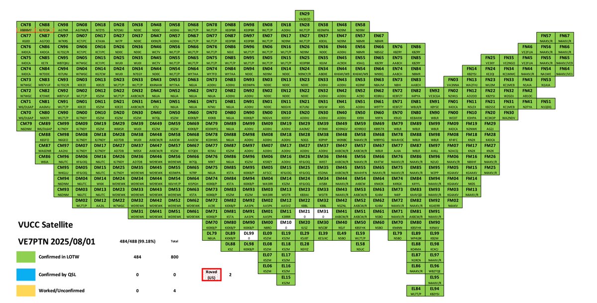 I now have 484 grids confirmed for ConUS GridMaster. Thanks for all the QSOs and roving to get me this far. Big thanks to Tyler N5UC for EL58 an extra pass on Jul 3rd after I missed the Jul 1st one. Anyone near the EM21/EM31 gridline?
<a href="/GridChasers/">Grid Chasers</a>
<a href="/GridMasterHeat/">GridMasterHeatMap</a>