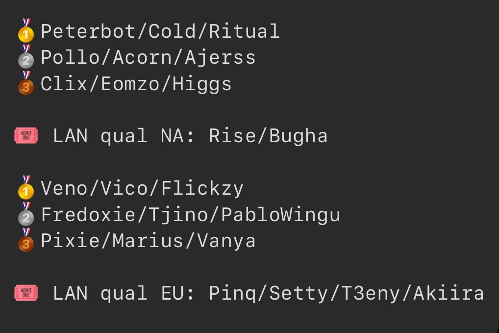 userisstack's tweet photo. My prediction for FNCS major 3 NA &amp; EU. https://t.co/Rv4b2VejKo