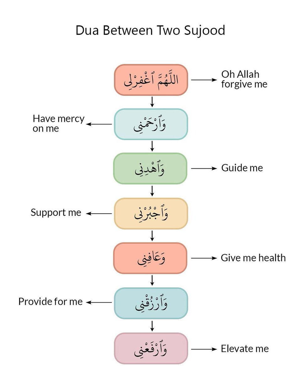 islamandlife's tweet photo. https://t.co/QXKGOQgFwg