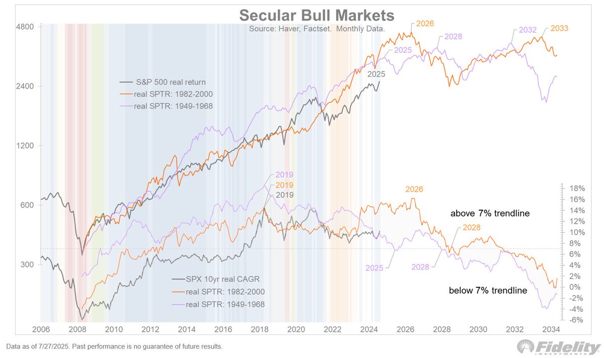 During WWII the Fed engaged in financial repression to facilitate the Treasury’s debt financing of the war.  Given that the US and the world were on the gold standard, there were limits to the degree of debt monetization.  When the war ended, fiscal discipline returned and the