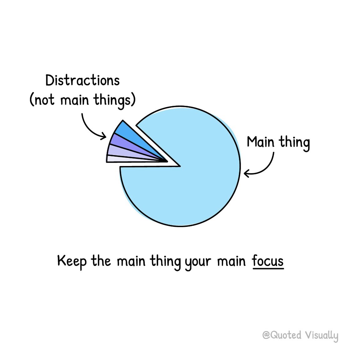 Starve distractions and feed your focus