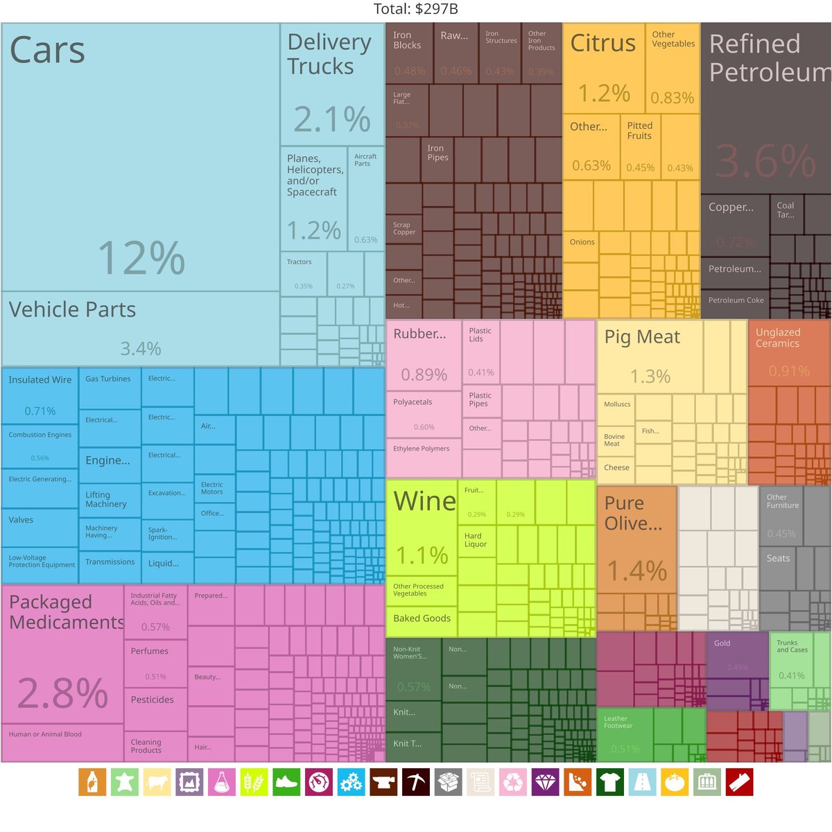 Apart from this being a lie and pure cope, it’s funny how there’s this particular obsession with trying to shame Spain for being a country people enjoy visiting. Nobody asks the French to apologize for being the most visited country or for having the world’s most famous cuisine.