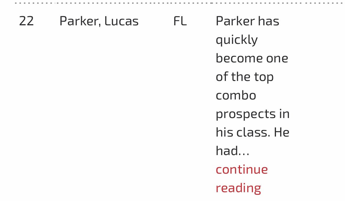 Lucas Parker (@lucaspark08) on Twitter photo Blessed to be ranked #22 kicker and #15 punter in the nation! Hard work paying off — but I’m just getting started. <a href="/LMRamsFootball/">Lake Mary Football</a> <a href="/shanee_mc/">Shane McDonough</a>
<a href="/KohlsKicking/">Kohl's Kicking Camps</a> <a href="/CoachOrrock/">Danny Orrock</a>
<a href="/kickerMarkLewis/">Mark Lewis Kicking</a> <a href="/DanLaForestFB/">Dan LaForest 🏈</a> <a href="/CoachJeffGarner/">Coach Jeff Garner | Specialist Training for K/P/LS</a> <a href="/CoachMajewski/">Tyler Majewski</a> <a href="/FLFootballPrep/">Florida Football Prep</a>
<a href="/kt_recruiting/">Kicker Tracker Recruiting</a> <a href="/Coach_Radke/">Luke Radke</a> Blessed to be ranked #22 kicker and #15 punter in the nation! Hard work paying off — but I’m just getting started. <a href="/LMRamsFootball/">Lake Mary Football</a> <a href="/shanee_mc/">Shane McDonough</a>
<a href="/KohlsKicking/">Kohl's Kicking Camps</a> <a href="/CoachOrrock/">Danny Orrock</a>
<a href="/kickerMarkLewis/">Mark Lewis Kicking</a> <a href="/DanLaForestFB/">Dan LaForest 🏈</a> <a href="/CoachJeffGarner/">Coach Jeff Garner | Specialist Training for K/P/LS</a> <a href="/CoachMajewski/">Tyler Majewski</a> <a href="/FLFootballPrep/">Florida Football Prep</a>
<a href="/kt_recruiting/">Kicker Tracker Recruiting</a> <a href="/Coach_Radke/">Luke Radke</a>