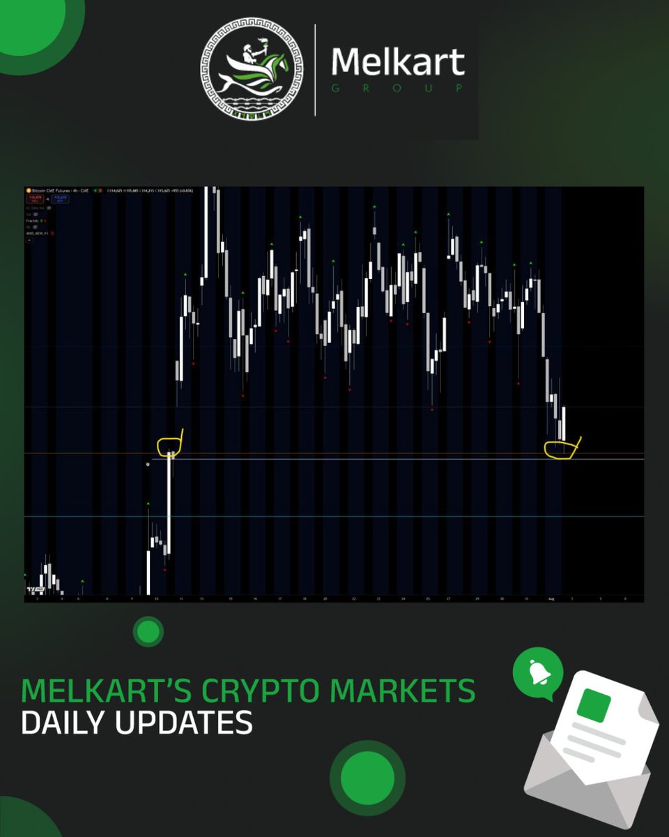 BTC dropped to take the low after NY Open...📉

BTC on CME Hit the target as mentioned in our Newsletter (38.2% Fib + Gap Fill)

We called the BTC pivot and ALL TP got hit now!🎯 

Join Melkart Community for daily setups, smart entries &amp; real alpha. 🔗 Links in bio.
#MelkartGroup
