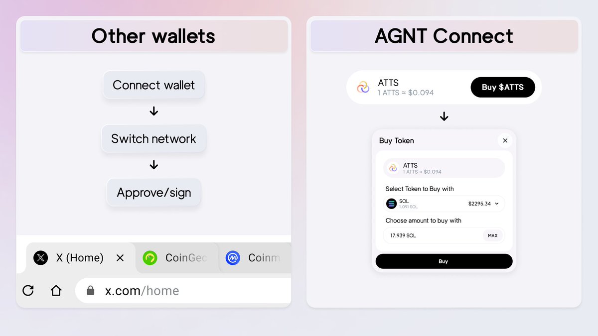 Wallets slow people down. Protocols pay the price.
So we fixed it.

New article’s up ❗
We break down what real simplicity means for users and why it matters for protocols too.

👇 Read the full piece
link: blog.agnthub.ai/wallets-werent…