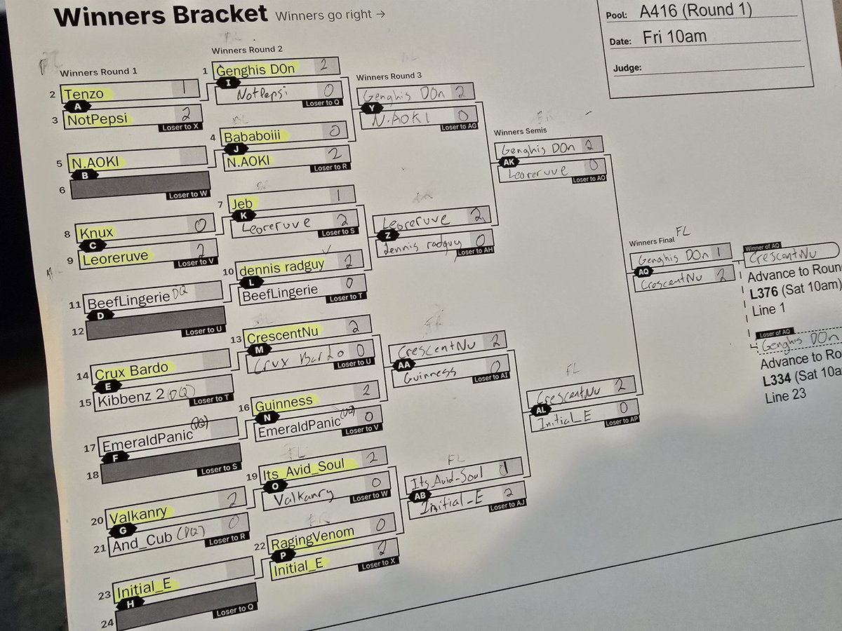 A Y A | CrescentNu➡️CB2025 (@crescentnu) on Twitter photo I just made it out of my pool in winners. Literally in disbelief right now😭 I just made it out of my pool in winners. Literally in disbelief right now😭
