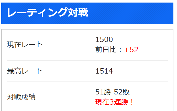 カムイで1500きた！！嬉しい！！
今期は1700はいきたいぜ