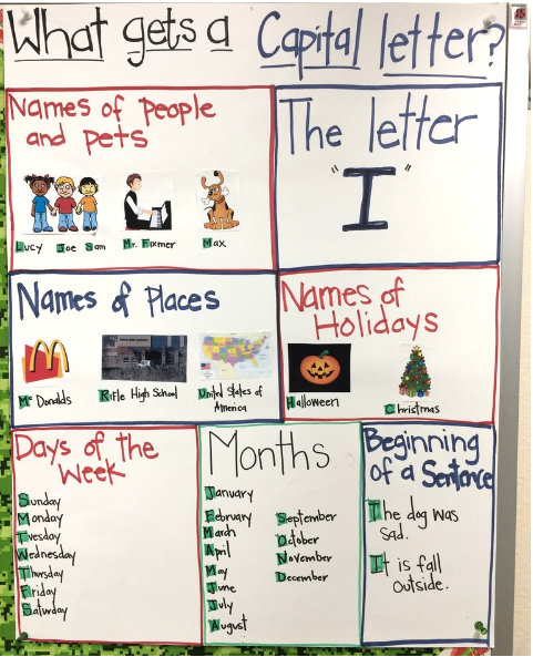 ColorinColorado's tweet photo. ELL Strategy: Anchor Charts -- w/ examples and resources! 

https://t.co/GT1LkiJ5I8 https://t.co/DMFcnqyfYZ