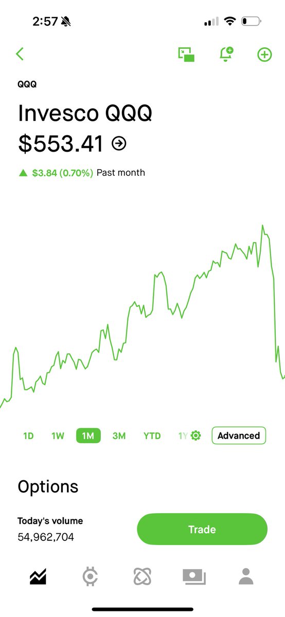 2 days to wipe out a month $qqq
<a href="/Don7Spy/">DON7SPY</a>