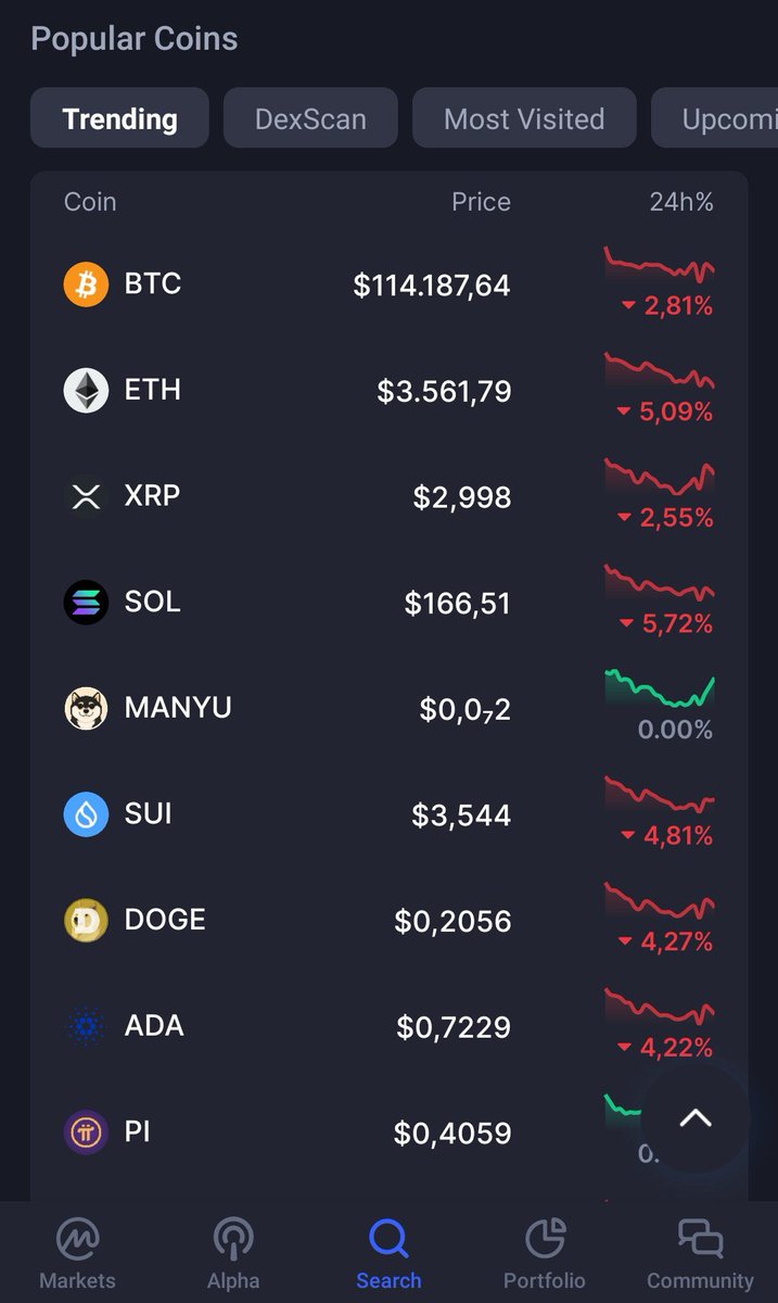 marsmanlife's tweet photo. When the entire market is bleeding red, $MANYU ๐ซก stands tall in green ๐ข.Builders build. Believers hold. Haters watch.
#MANYU #NeverStopBuilding #GreenAmongRed https://t.co/nfLbi6y8OK
