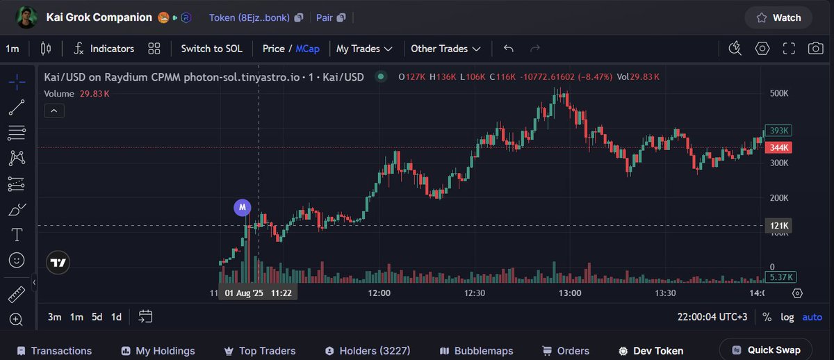 restorinto's tweet photo. 🚀 $KAI soared from $121K to $715K ATH! 🌀📈
8Ejzgzic8ubyoARqXjJX6S2mYkGxiKHJx5rb5feBbonk
Clean entry, sharp move.
⚡️ Unlock your 1-day FREE trial in the bot &amp; catch the next wave 🌊

#memecoin #crypto #sniperbot #earlycall #FOMO #degen #alphaalerts https://t.co/FBb9QdDxro
