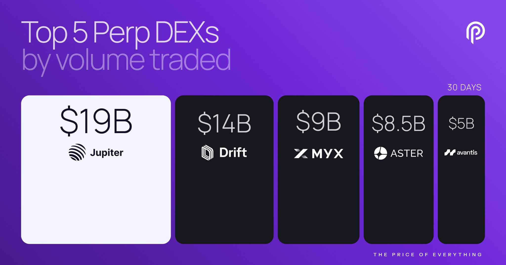 Pyth Network 🔮 (@PythNetwork) on X