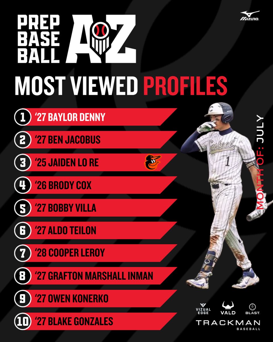 Prep Baseball Arizona tweet media