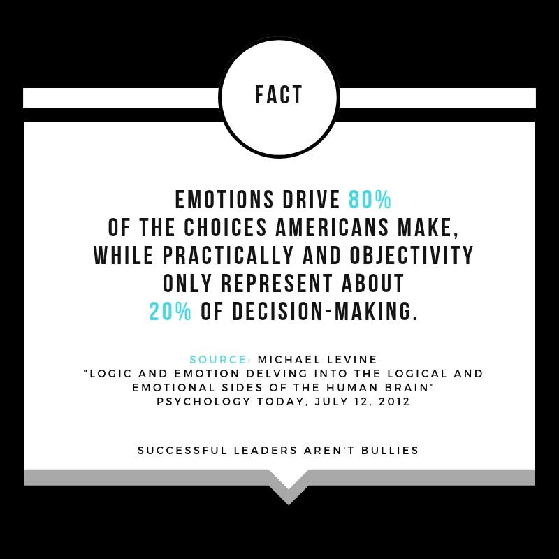 "Emotional hijacking strikes anytime - one minute, calm; the next, you're caught in reactions driven by old emotional patterns." David Perry 

"Emotional intelligence is the ability to acknowledge emotions in yourself and others, and the ability to manage them" - Travis Bradberry