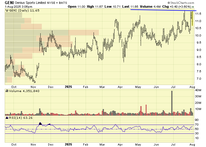 kkernttb's tweet photo. $GENI
breakout radar https://t.co/SeI2heV54z