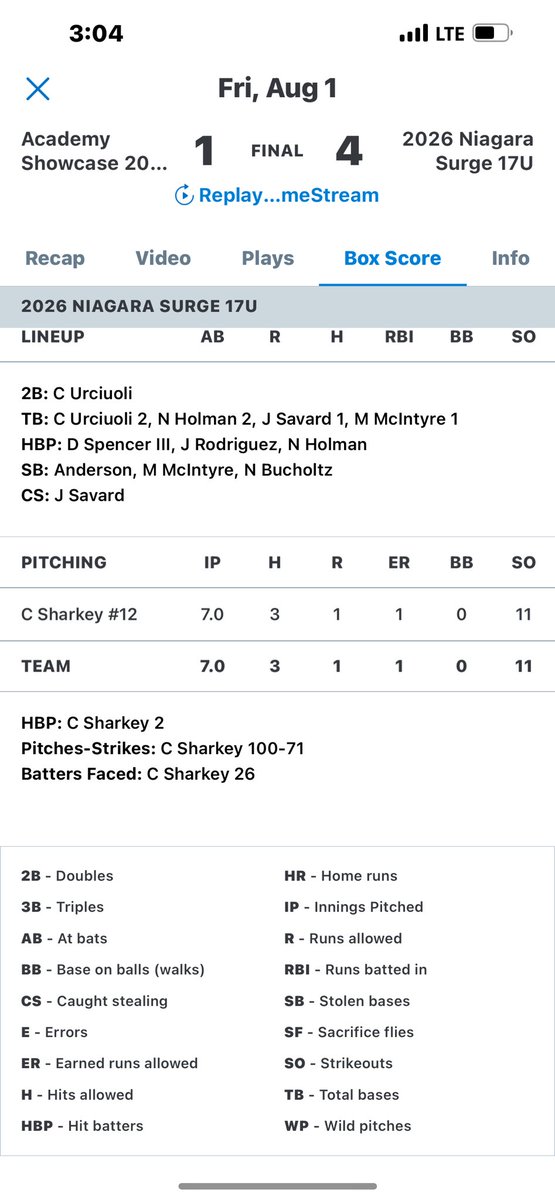Game One in the 585 Tournament vs Academy Stars Showcase. Complete Game win. 11K, 0 BB, 1ER. 86 mph. 

<a href="/SJFbaseball/">St. John Fisher Baseball</a> <a href="/FredSt_Baseball/">Fredonia Baseball</a> <a href="/Keuka_Baseball/">Keuka College Baseball</a> <a href="/Cardinals_BB/">Plattsburgh Cardinals Baseball</a> <a href="/bgwillats3/">Brian</a> <a href="/BportBaseball/">Brockport Baseball</a> <a href="/ryanhann3321/">Ryan Hann</a> <a href="/coach_michalski/">Matt Michalski</a> <a href="/WCTitanBaseball/">Westminster Baseball</a> <a href="/DYouville_BSB/">D’Youville University Baseball</a> <a href="/SLU_Baseball/">St. Lawrence Baseball</a>