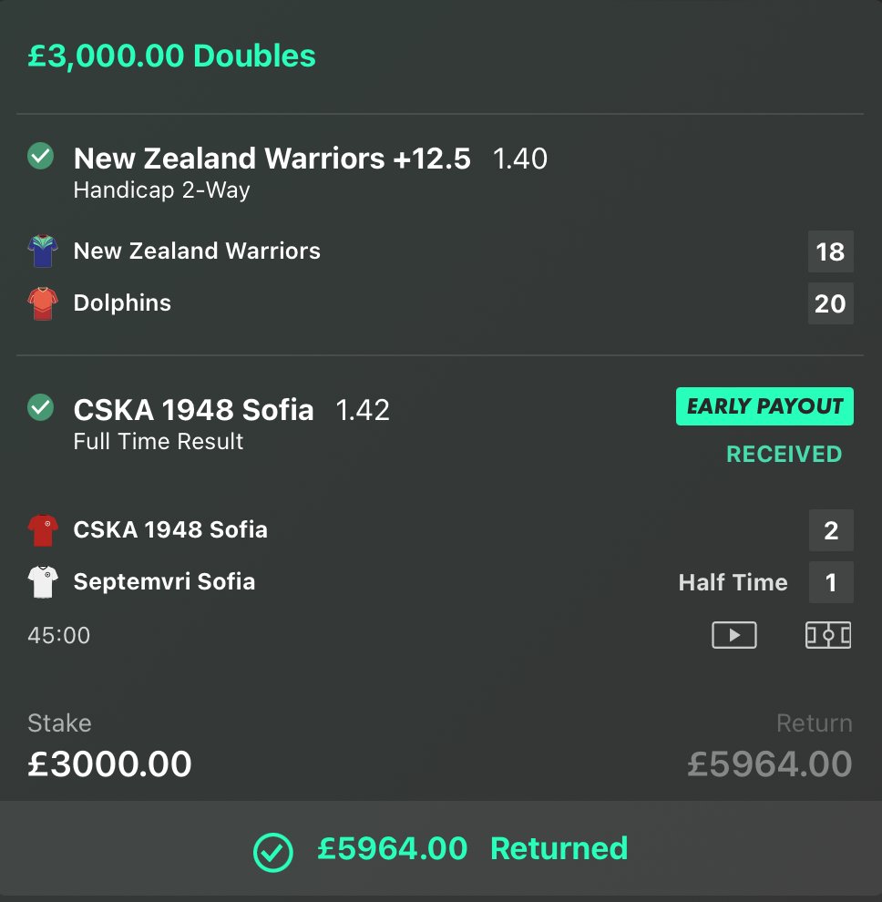 💥💥BOOOOOOM! 💥💥

ANOTHER DOUBLE LANDS – AGAIN!

New Zealand Warriors +12.5
✅ NRL cushion easily covers

CSKA 1948 Sofia to WIN ✅ . CSKA?
Handled business as expected.

£3,000 → £5,964.00 straight to the
balance.

This wasn’t wild – this was sharp. Calculated. Clinical.