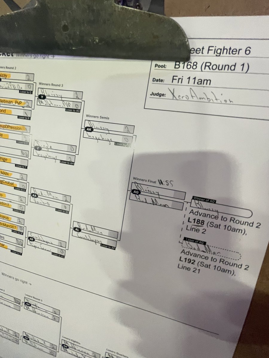 Heading to day 2
