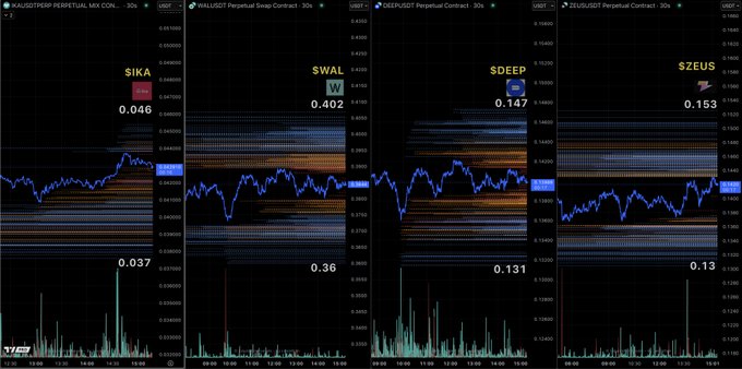 $SOLおよび$SUIインフラプロジェクトの清算レベルチャート