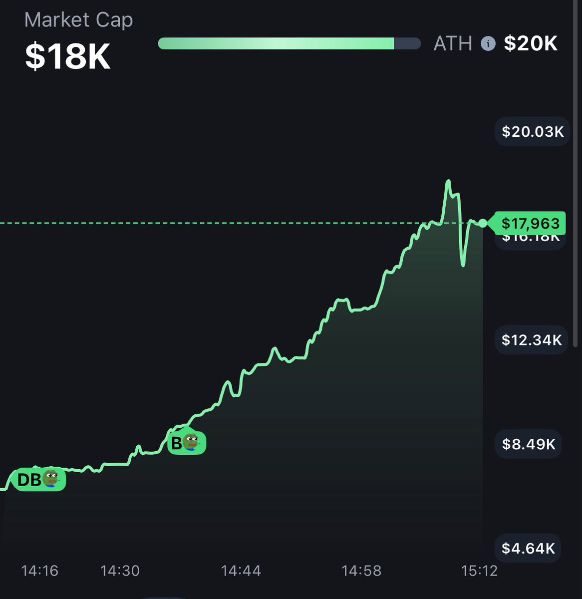 xxanboy's tweet photo. Chart GO $BRR https://t.co/JYi7avHR3R