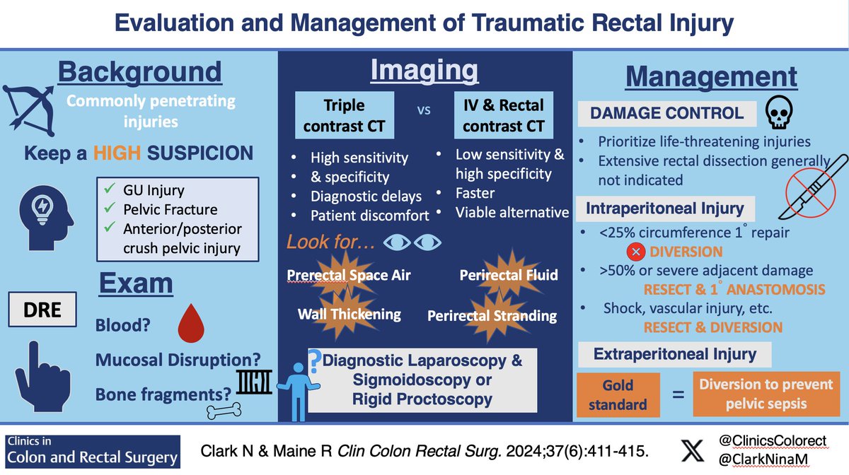 ClinicsColorectal (@clinicscolorect) on Twitter photo Spare the drama - master rectal trauma! Check out the latest article by @ClarkNinaM and Dr. Rebecca Maine at thieme-connect.de/products/ejourā¦
 <a href="/ScottRSteeleMD/">Scott R. Steele</a> <a href="/ClaireSokas/">Claire Sokas</a> <a href="/valevilchezp/">Valery Vilchez</a> <a href="/LWeaver_MD/">Lauren Weaver</a> Spare the drama - master rectal trauma! Check out the latest article by @ClarkNinaM and Dr. Rebecca Maine at thieme-connect.de/products/ejourā¦
 <a href="/ScottRSteeleMD/">Scott R. Steele</a> <a href="/ClaireSokas/">Claire Sokas</a> <a href="/valevilchezp/">Valery Vilchez</a> <a href="/LWeaver_MD/">Lauren Weaver</a>