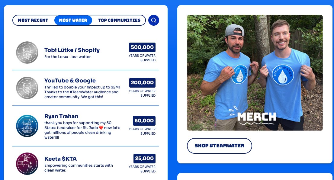 Brennan Loh (@bloh) on Twitter photo Proud to support longtime partners <a href="/MrBeast/">MrBeast</a> and <a href="/MarkRober/">Mark Rober</a> on #TeamWater! h/t <a href="/tobi/">tobi lutke</a>
Check out the video and support via the official merch store (powered by Shopify of course) Proud to support longtime partners <a href="/MrBeast/">MrBeast</a> and <a href="/MarkRober/">Mark Rober</a> on #TeamWater! h/t <a href="/tobi/">tobi lutke</a>
Check out the video and support via the official merch store (powered by Shopify of course)