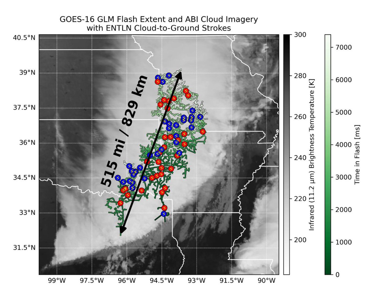 ⚡ A bolt for the record books! @TAMU_ATMO's Dr. Timothy Logan helped confirm a lightning flash that stretched 515 miles—from Texas to Kansas. The rare “megaflash” is now the longest ever recorded.

Read more: tx.ag/LoganLightning…