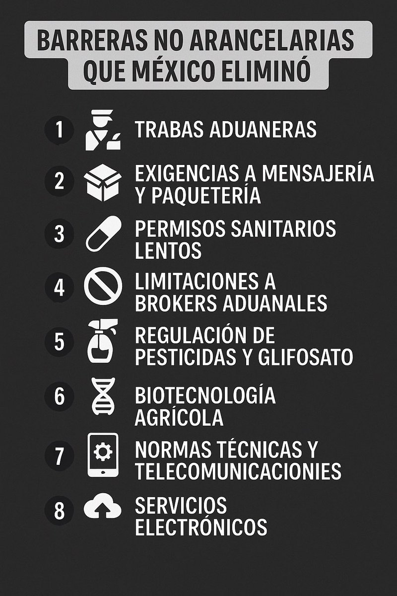 1/🧵 Ayer Trump anunció que dará a México 90 días para renegociar el comercio — evitando un alza de aranceles al 30 % — a cambio de que el gobierno mexicano elimine “sus numerosas barreras comerciales no arancelarias” de forma inmediata