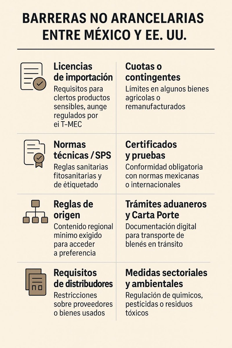 2/ ¿Qué son las barreras no arancelarias? Son obstáculos que no tienen forma de impuestos, pero demoran o impiden el comercio: licencias, normas técnicas, retrasos burocráticos, inspección excesiva, restricciones sanitarias o licitaciones arbitrarias