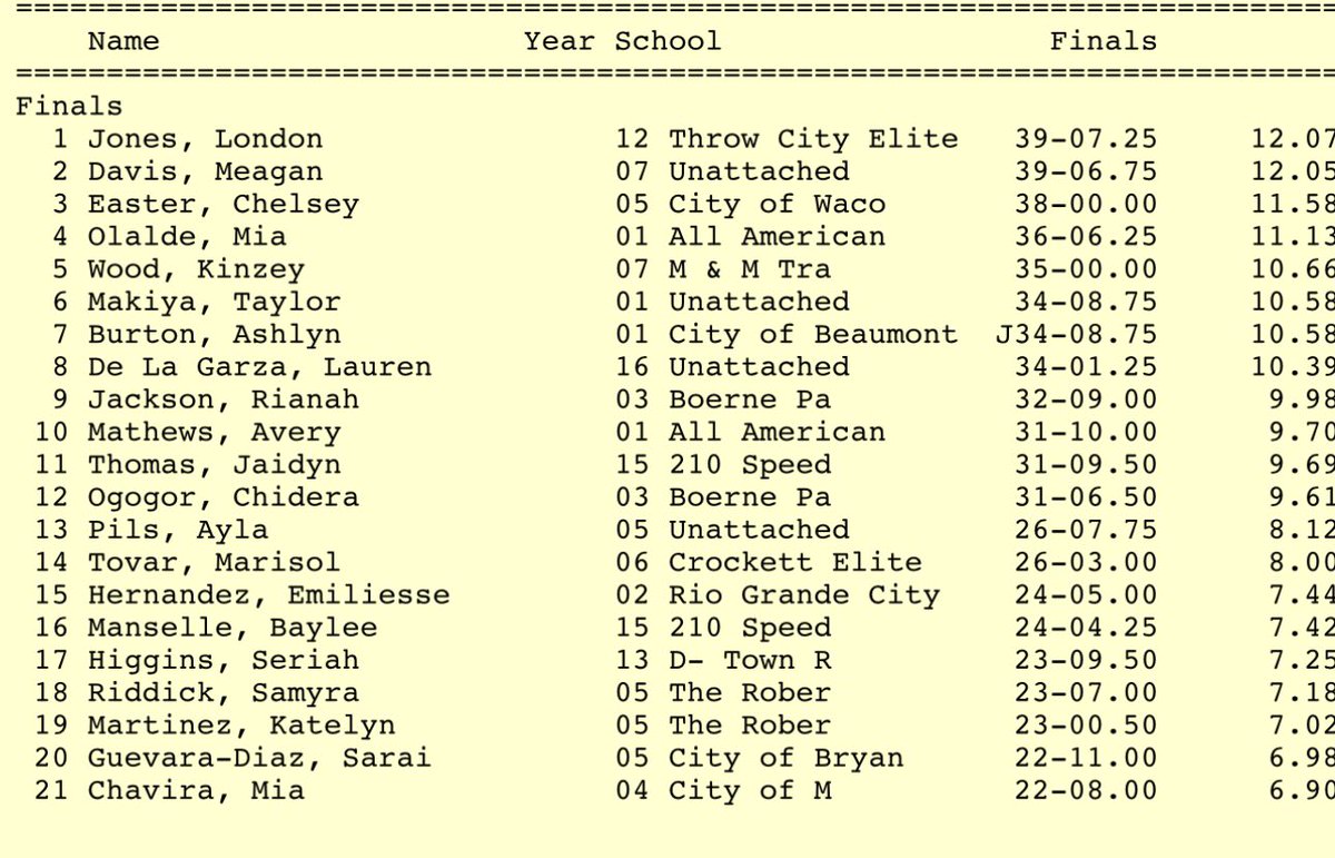 Finishing up my jr year of track at the TAAF state meet today. Not my best day but it got the job done! 2nd in Shot, 4th in Discus! #Taafstatechamp <a href="/ThrowSumthin/">Auntie Throw Sumthin - the Community Coach ⚪💣🥇</a> <a href="/LSWMustangTrack/">Life Mustang Track</a>